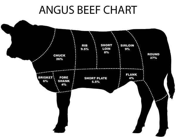 What makes a fed cattle qualify for Certified Angus Beef?